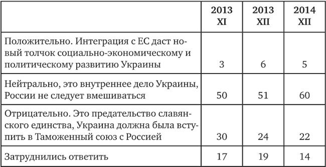 Возвратный тоталитаризм. Том 1