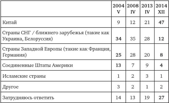 Возвратный тоталитаризм. Том 1