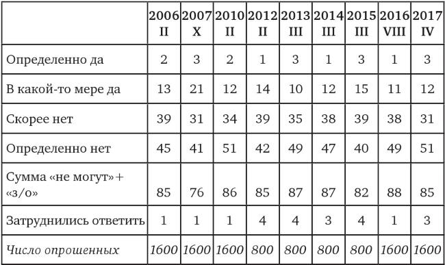 Возвратный тоталитаризм. Том 1