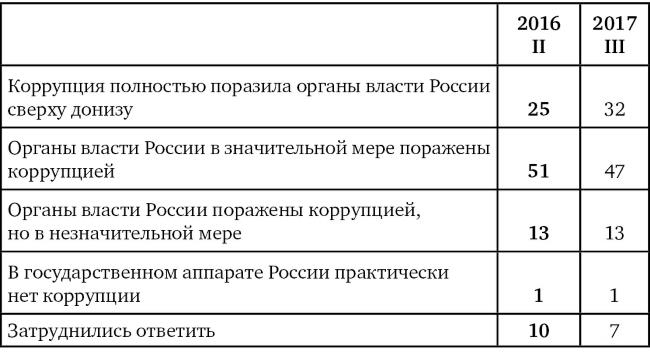 Возвратный тоталитаризм. Том 1