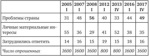 Возвратный тоталитаризм. Том 1