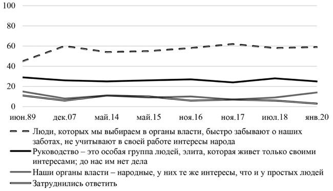 Возвратный тоталитаризм. Том 1