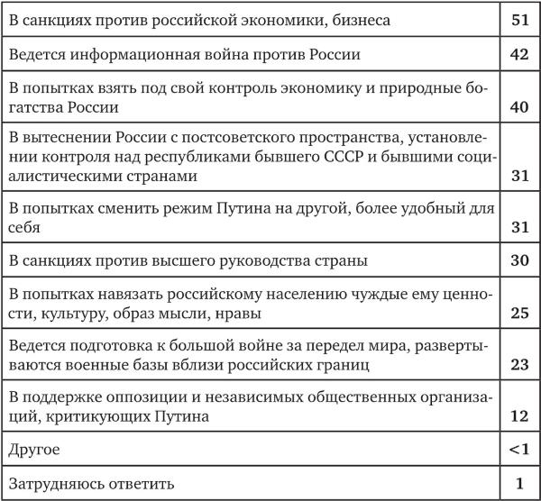 Возвратный тоталитаризм. Том 1