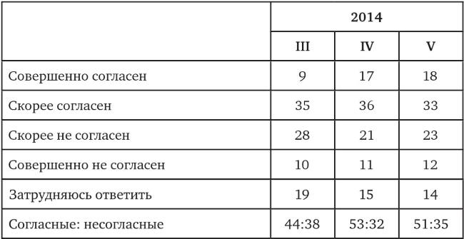 Возвратный тоталитаризм. Том 1