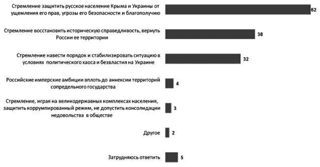 Возвратный тоталитаризм. Том 1