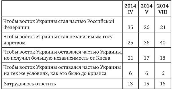 Возвратный тоталитаризм. Том 1