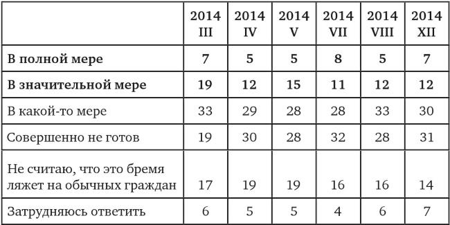 Возвратный тоталитаризм. Том 1