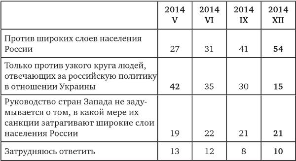 Возвратный тоталитаризм. Том 1