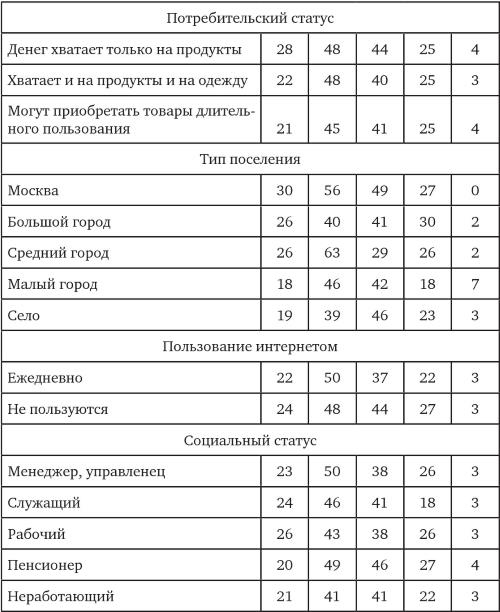 Возвратный тоталитаризм. Том 1