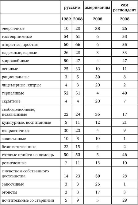 Возвратный тоталитаризм. Том 1