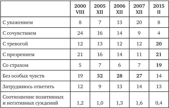 Возвратный тоталитаризм. Том 1