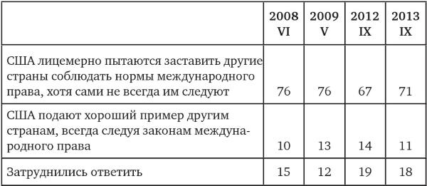 Возвратный тоталитаризм. Том 1