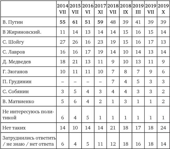 Возвратный тоталитаризм. Том 1