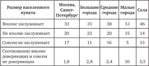 Возвратный тоталитаризм. Том 1