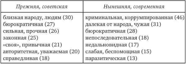 Возвратный тоталитаризм. Том 1