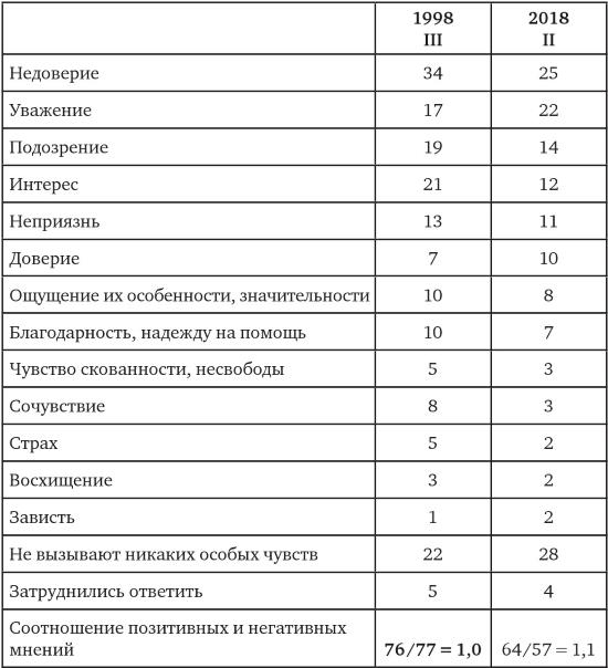 Возвратный тоталитаризм. Том 1