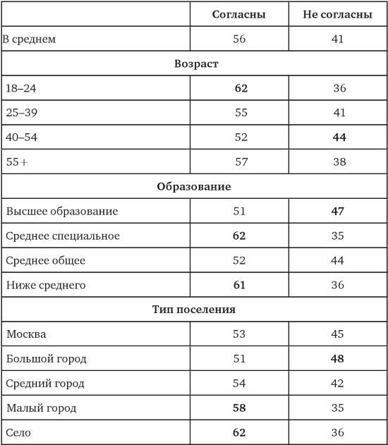 Возвратный тоталитаризм. Том 1