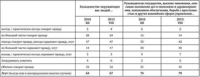 Возвратный тоталитаризм. Том 1