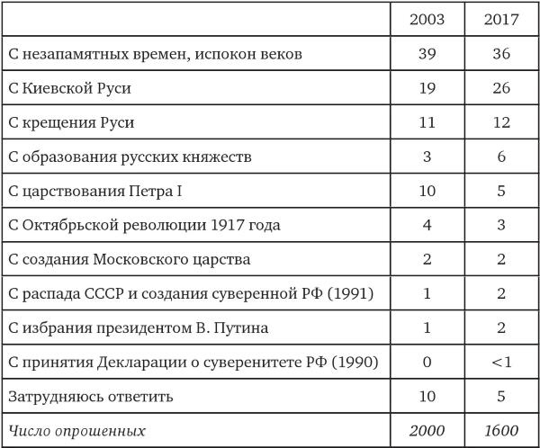 Возвратный тоталитаризм. Том 1