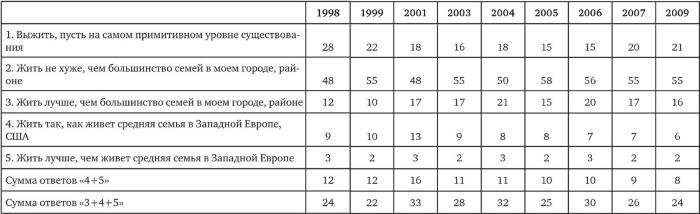 Возвратный тоталитаризм. Том 1