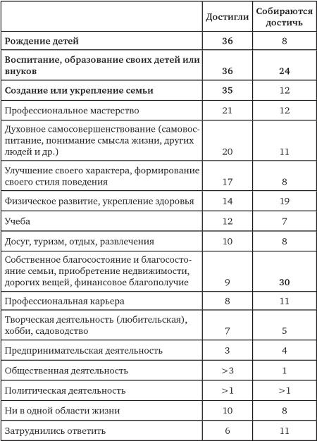 Возвратный тоталитаризм. Том 1