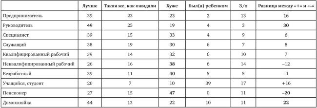 Возвратный тоталитаризм. Том 1