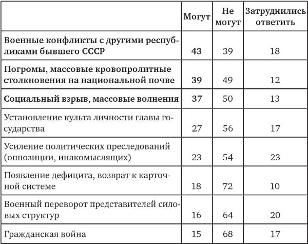 Возвратный тоталитаризм. Том 1