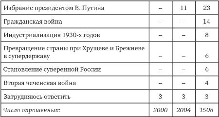 Возвратный тоталитаризм. Том 1