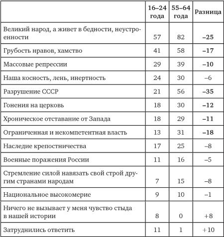 Возвратный тоталитаризм. Том 1