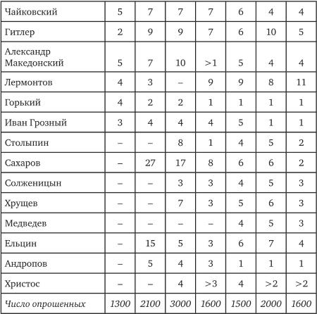 Возвратный тоталитаризм. Том 1