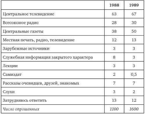 Возвратный тоталитаризм. Том 1