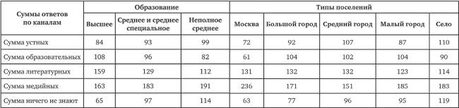 Возвратный тоталитаризм. Том 1