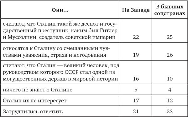 Возвратный тоталитаризм. Том 1