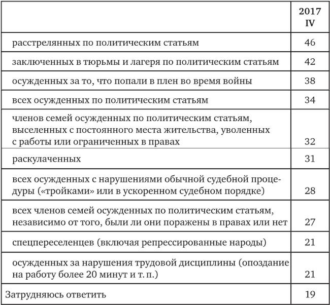 Возвратный тоталитаризм. Том 2