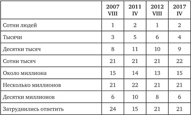 Возвратный тоталитаризм. Том 2