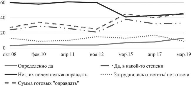 Возвратный тоталитаризм. Том 2