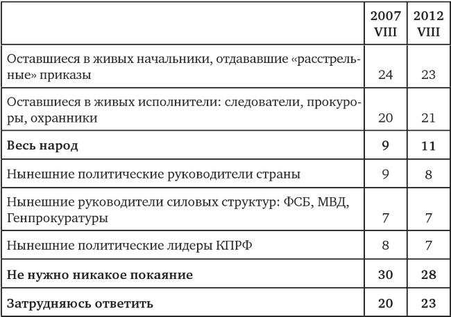 Возвратный тоталитаризм. Том 2