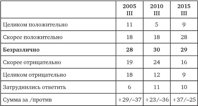 Возвратный тоталитаризм. Том 2