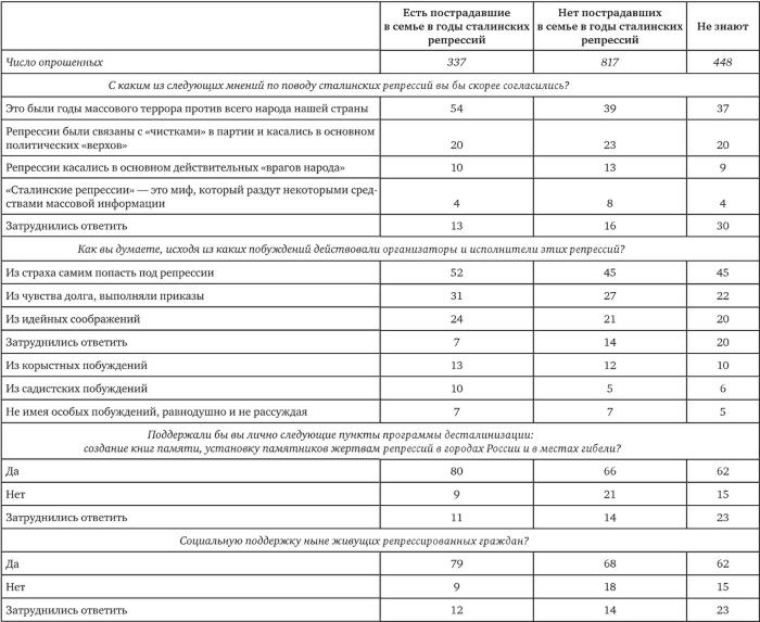 Возвратный тоталитаризм. Том 2