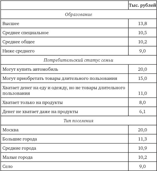 Возвратный тоталитаризм. Том 2