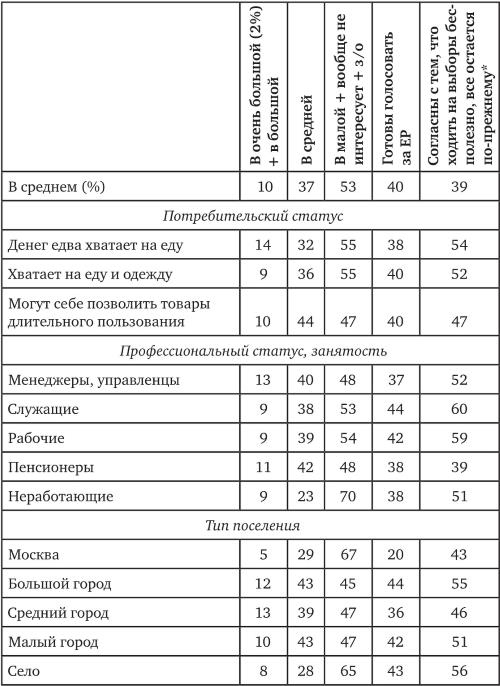 Возвратный тоталитаризм. Том 2