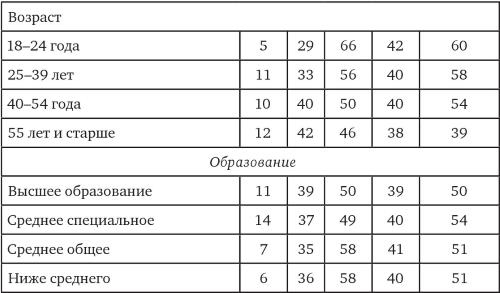 Возвратный тоталитаризм. Том 2