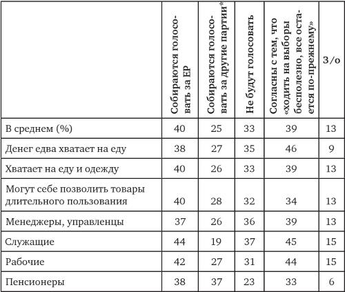 Возвратный тоталитаризм. Том 2