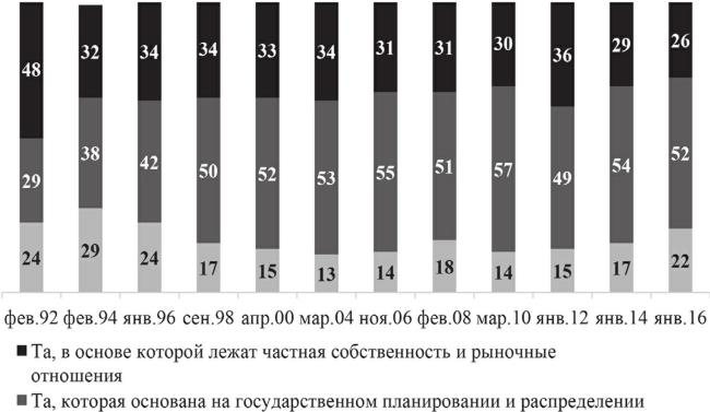 Возвратный тоталитаризм. Том 2