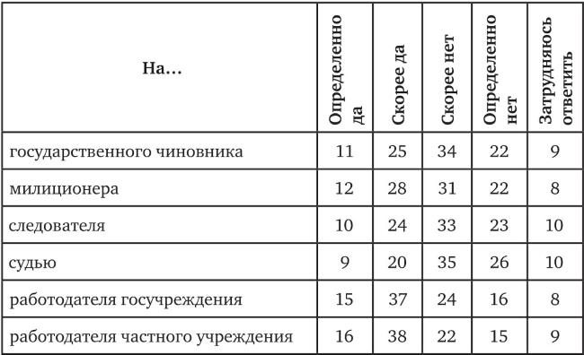 Возвратный тоталитаризм. Том 2