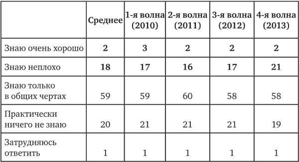 Возвратный тоталитаризм. Том 2