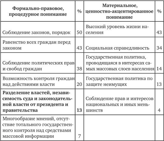 Возвратный тоталитаризм. Том 2