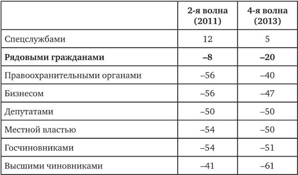 Возвратный тоталитаризм. Том 2