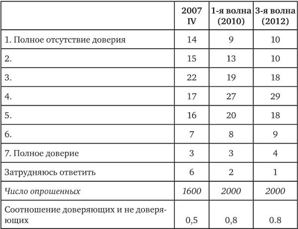 Возвратный тоталитаризм. Том 2