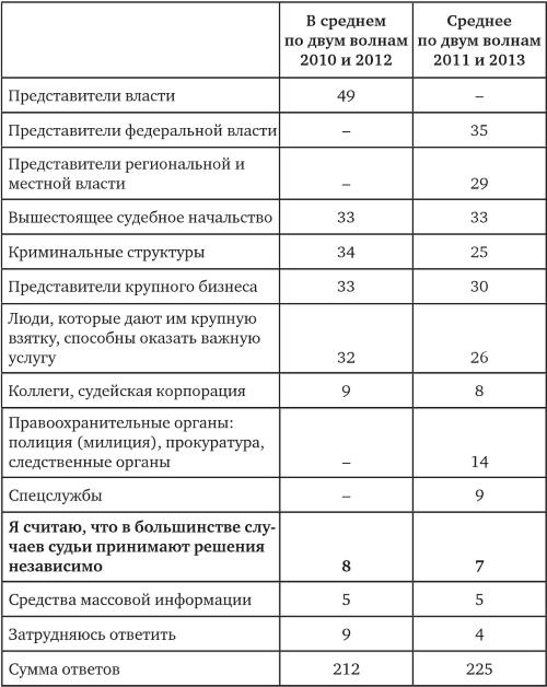 Возвратный тоталитаризм. Том 2